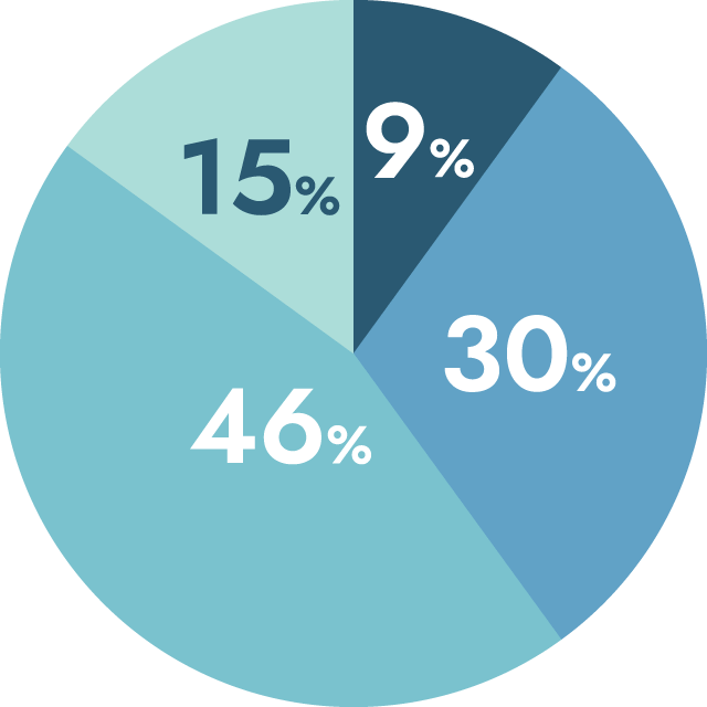 始業時間は何時ごろが多いですか？