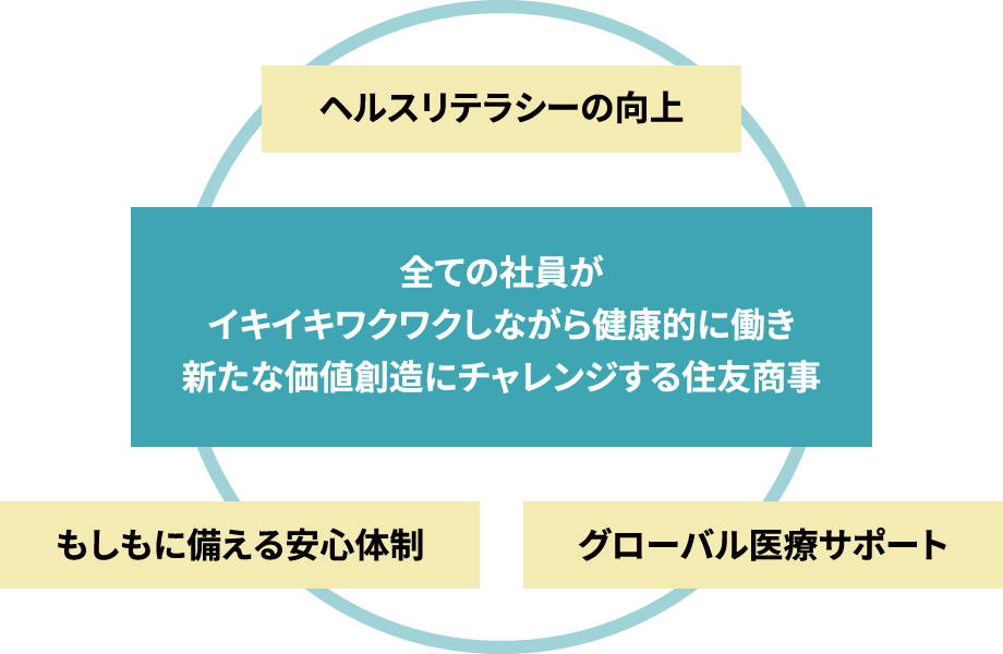 ヘルスマネジメント支援チーム