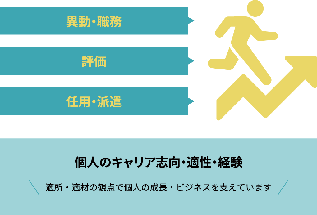 人事事業チーム