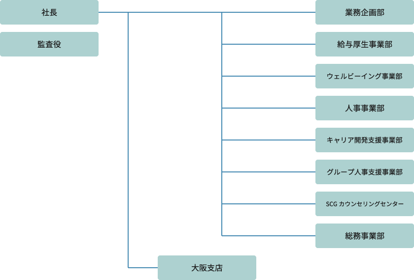 組織図
