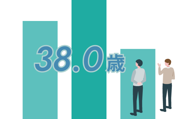 平均年齢